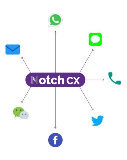 NotchCX Sales Features